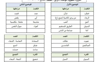 الثروة اللغوية للوحدة الأولى لغة عربية