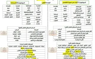 الثروة اللغوية للغة العربية