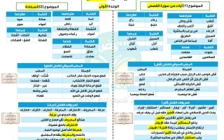 الثروة اللغوية المقررة للوحدات الثلاث لغة عربية