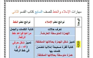 مهارات الاملاء والخط (للقسم الثاني) لغة عربية