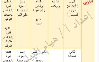مهارات التذوق الفني والسلامة اللغوية للغة العربي