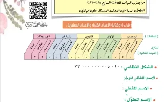 مراجعة رياضيات