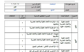 خطة منهج رياضيات