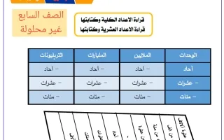 أوراق عمل رياضيات