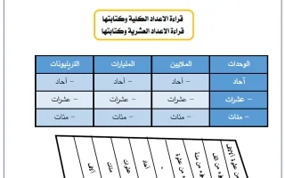 حل أوراق عمل رياضيات