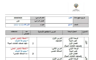 توزيع منهج علوم