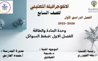 انفوجرافيك فصل ضغط السوائل علوم