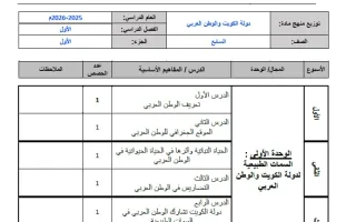 خطة منهج اجتماعيات