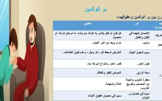 بوربوينت بر الوالدين اسلامية