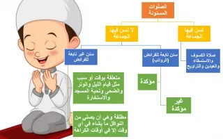 بوربوينت الالتزام بالسنن الرواتب اسلامية