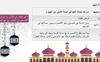 بوربوينت صلاة العيد اسلامية