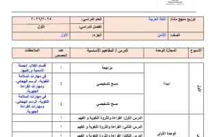 خطة منهج اللغة العربية