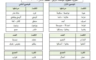 الثروة اللغوية للوحدة الأولى لغة عربية