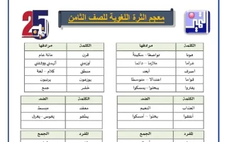أوراق عمل الاختبار القصير لغة عربية