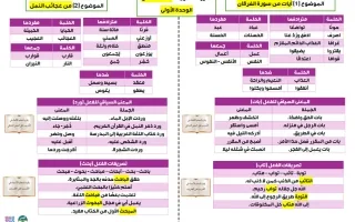 الثروة اللغوية المقررة للوحدات الثلاث لغة عربية