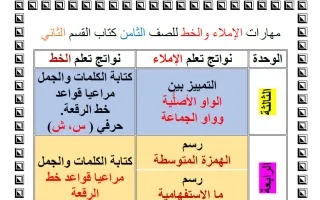 مهارات الاملاء والخط (للقسم الثاني) لغة عربية