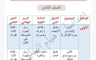 مهارات التذوق الفني والسلامة اللغوية للغة العربي