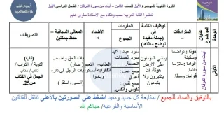الثروة اللغوية لموضوع آيات من سورة الفرقان لغة ع