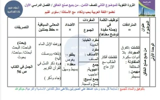 الثروة اللغوية لموضوع من بديع صنع الخالق لغة عرب