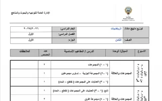 توزيع منهج (الجزء الأول) رياضيات