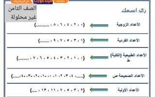 أوراق عمل رياضيات
