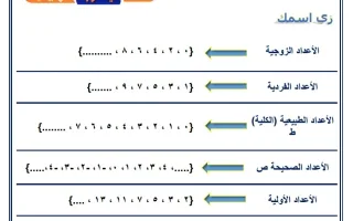حل أوراق عمل رياضيات