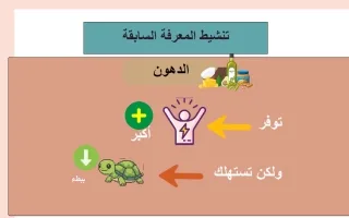 مذكرة درس تركيب الجهاز الهضمي علوم