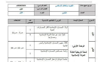 خطة منهج اجتماعيات