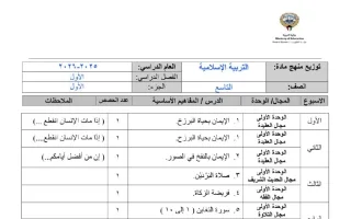 خطة منهج التربية الاسلامية