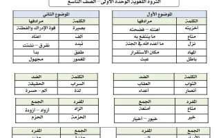الثروة اللغوية للوحدة الأولى لغة عربية