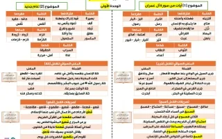 الثروة اللغوية المقررة للوحدات الثلاث لغة عربية