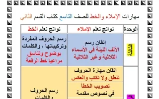 مهارات الاملاء والخط (للقسم الثاني) لغة عربية