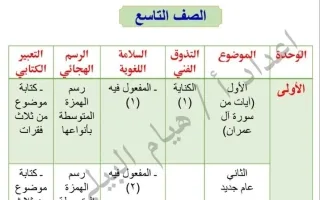 مهارات التذوق الفني والسلامة اللغوية للغة العربي