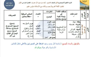 الثروة اللغوية لموضوع آيات من سورة آل عمران لغة