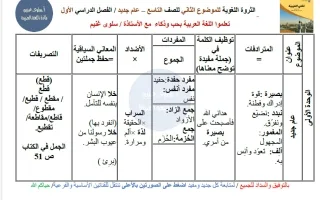 الثروة اللغوية لموضوع عام جديد لغة عربية