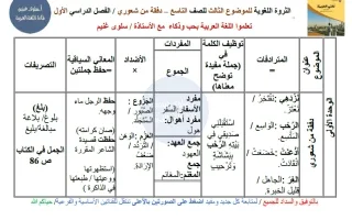 الثروة اللغوية للموضوع الثالث دفقة من شعوري لغة