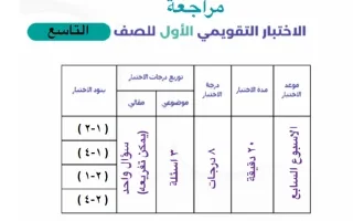 مراجعة التقويمي الاول رياضيات