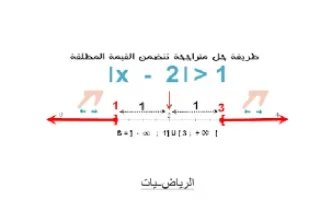 تقرير رياضيات القيمه المطلقه