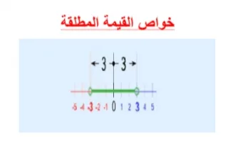 تقرير خواص القيمة المطلقة رياضيات