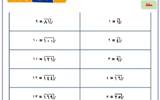 حل أوراق عمل رياضيات