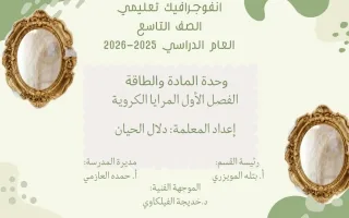 انفوجرافيك فصل المرايا الكروية علوم