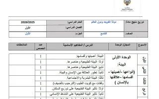 خطة منهج اجتماعيات